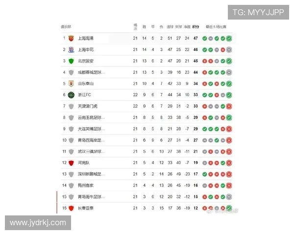 上海足球队强势领跑锦标赛积分榜总分达到70分展现冠军实力 上海足球队强势领跑锦标赛积分榜总分达到70分展现冠军实力