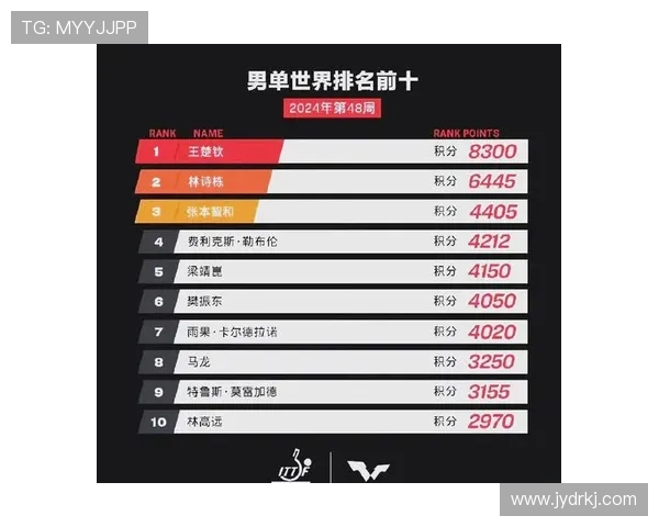 乒乓球心理素质评比结果揭晓杭州乒乓球队荣登第十名榜单