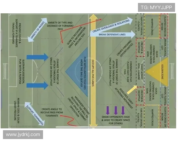 从零基础到足球高手全面解析配合技巧与战术应用指南 从零基础到足球高手全面解析配合技巧与战术应用指南