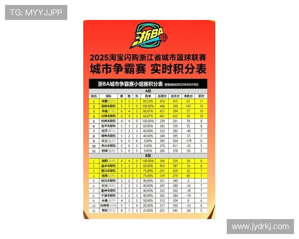 全国锦标赛最新积分榜杭州篮球队以94分稳居第一名