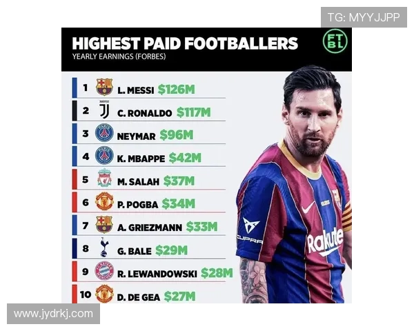 全球足球明星收入排行榜揭秘谁是收入最高的球员